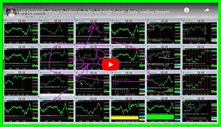 Daily Trading System Results 11-06-2020 VIX Crashes and High Covid and Contested Election
