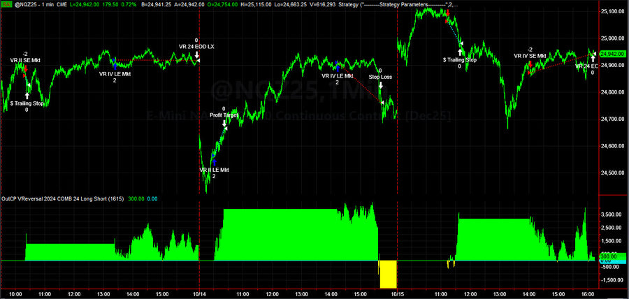 V-Reversal Cycles for Morning and Afternoon Trades
