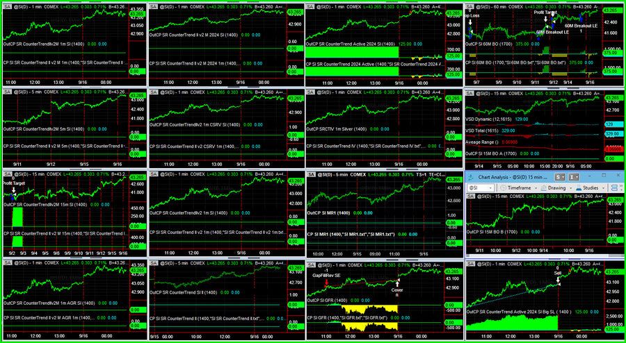 Equity Peaks in Silver Futures