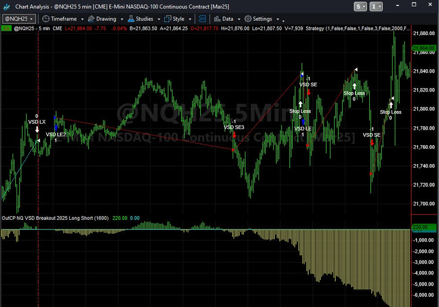 Live Trading System Signals on 02/06/2025