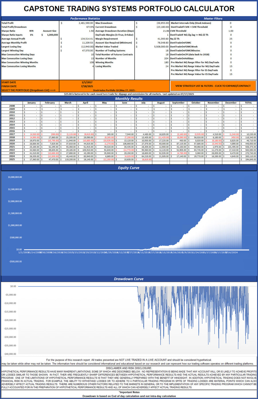 A Trading Setup for Monday