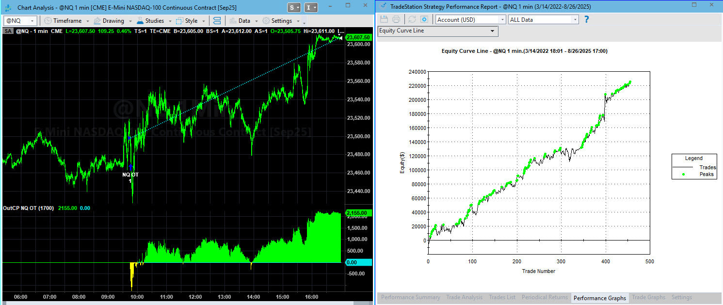 Trading System Signals on 08-26-2025 – Capstone Trading Systems
