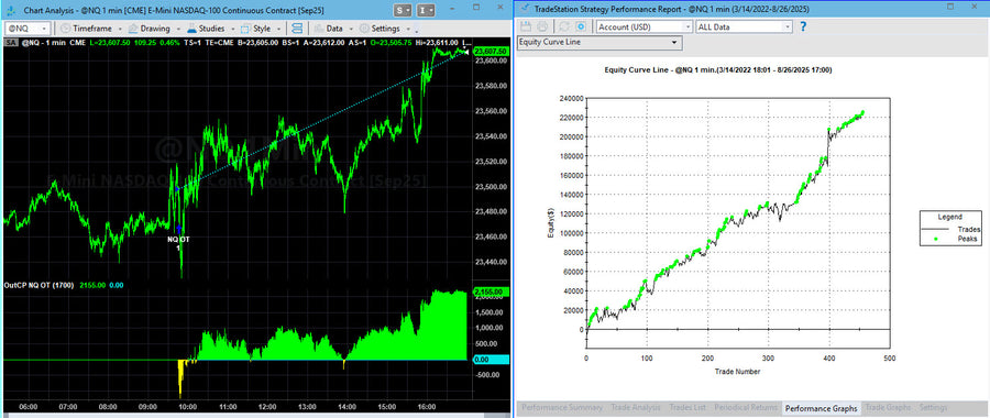 Trading System Signals on 08-26-2025