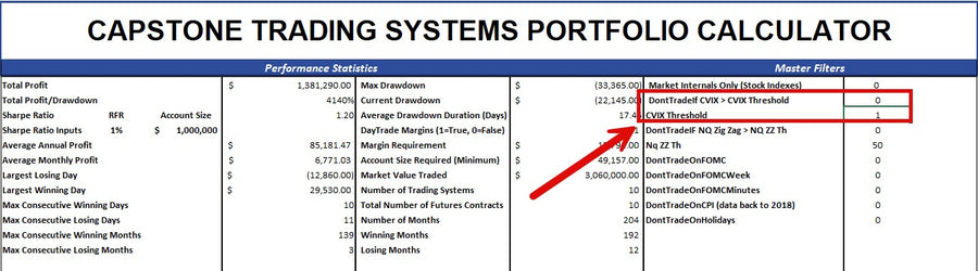 Trading System Signals on 03/07/2025 - CVIX