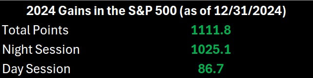 Live Trading System Signals on 01/03/2025
