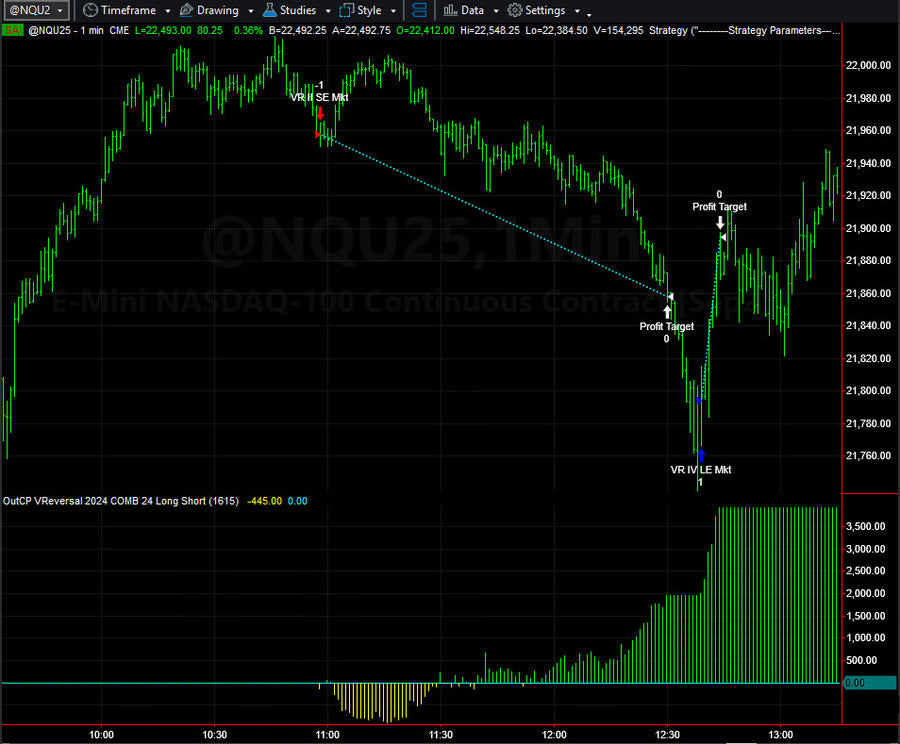 Daily Trading System Signals and Highlights