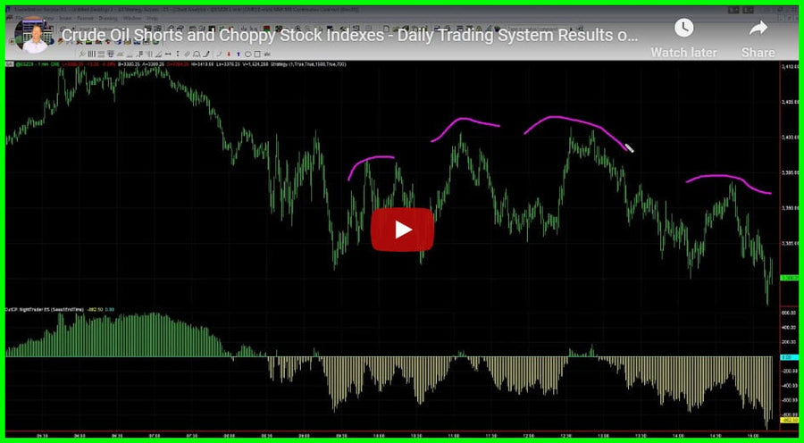 Daily Trading System Results 10-27-2020 Crude Oil Shorts were Highlight