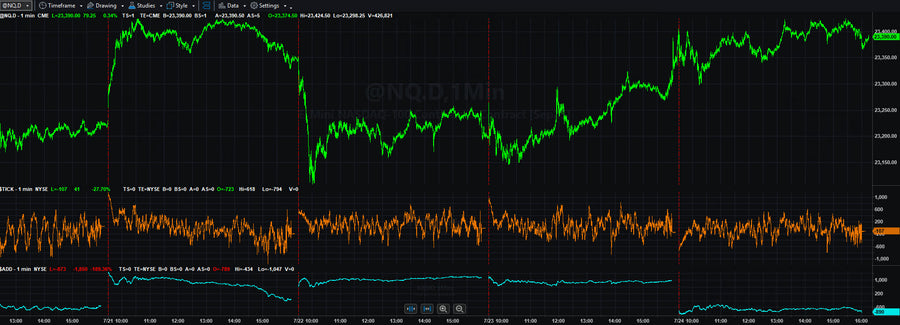 Trading System Signals on 07/24/2025
