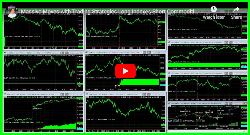 February 4, 2020 Strategies captured massive moves today overnight and gap up.