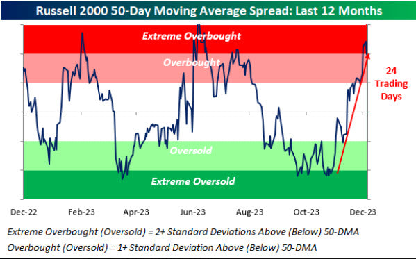 Trading System Signals on 12/06/2023