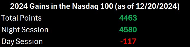 Live Trading System Signals on 12/20/2024