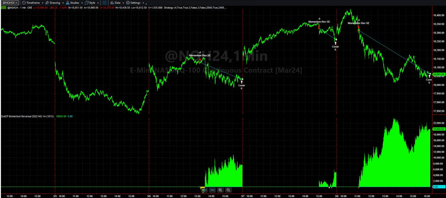 Stock Index Rollover & Trading System of the Week