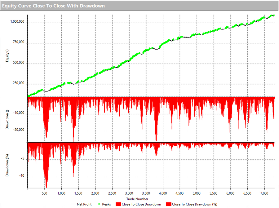 How to Backtest Multiple Trading System Results