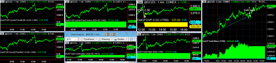 Trading System Signals on 10-06-2025 Diversified 57 Hits Equity Peaks Again