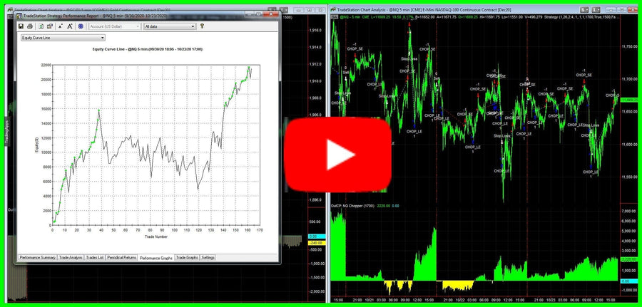 Pre-Election Portfolio Setups and Choppy Market Indicator