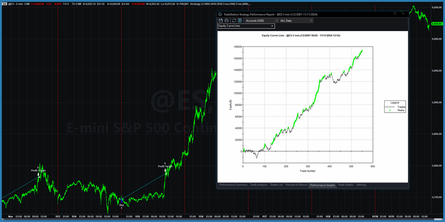 After Hours E-mini S&P 4.0 Trading System