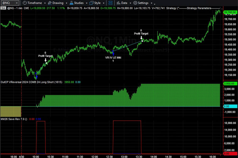 Live Trading System Signals on 04/30/2025