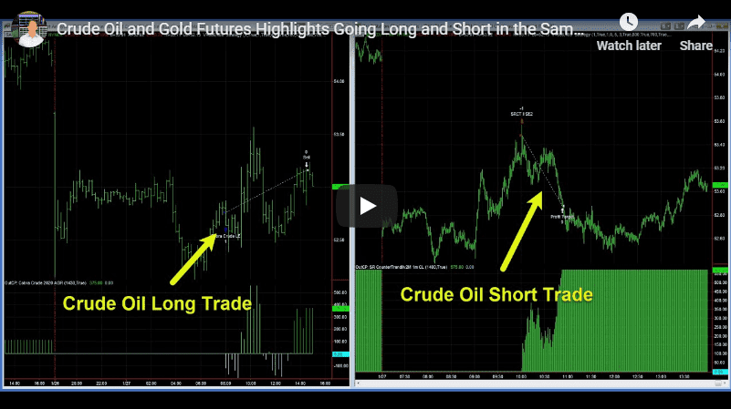 January 27, 2020 Mean Reversion Early and Trades on the Day