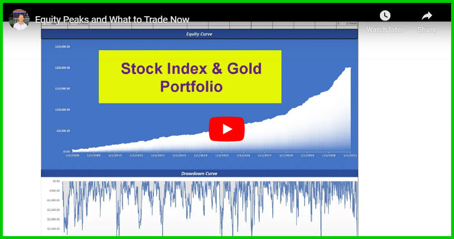 Equity Peaks in Four Portfolios and What to Trade Now?