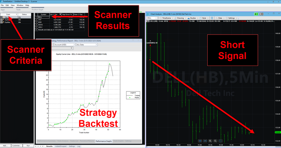 Long Short Equity Trading System Setups