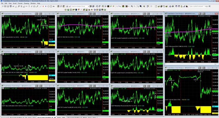 Live Trading System Signals on April 10, 2024