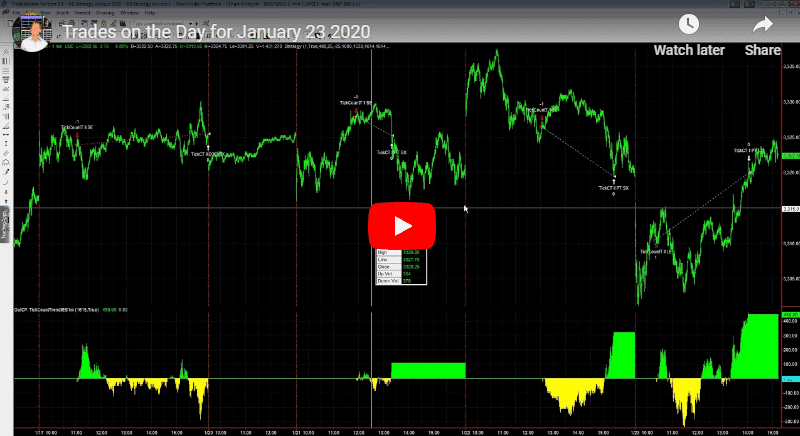 January 23, 2020 Trades on the day, Short losses, Long Winners