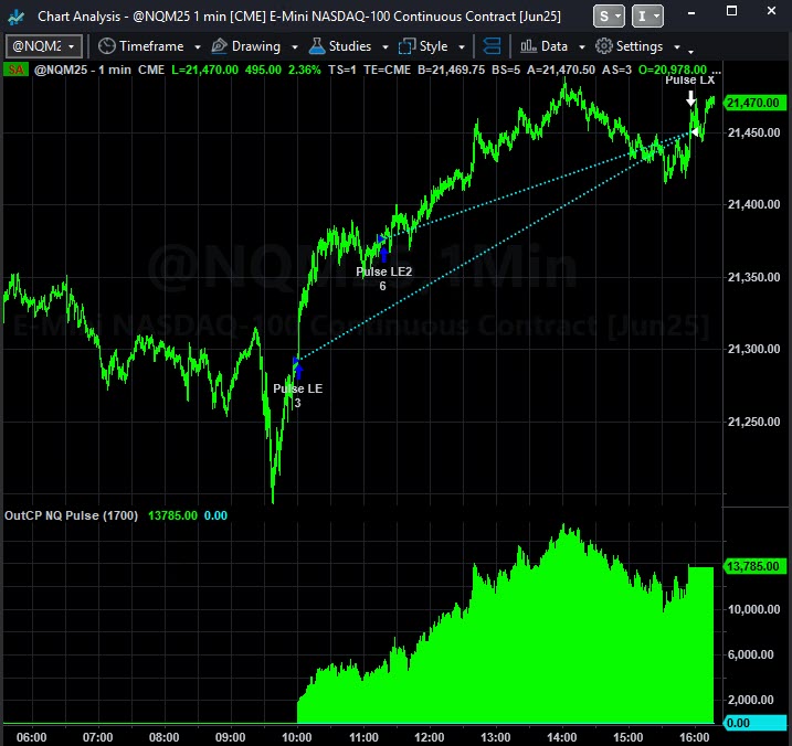 Live Trading System Signals on 05/27/2025