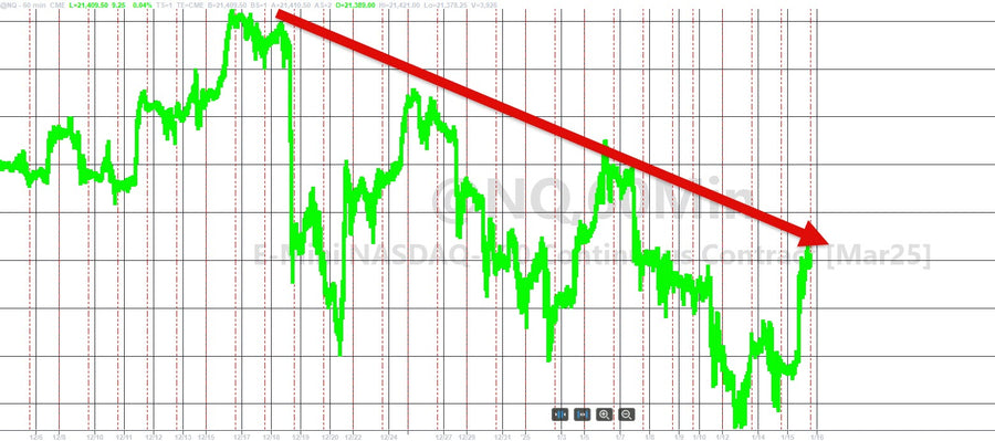 Live Trading System Signals on 01/15/2025