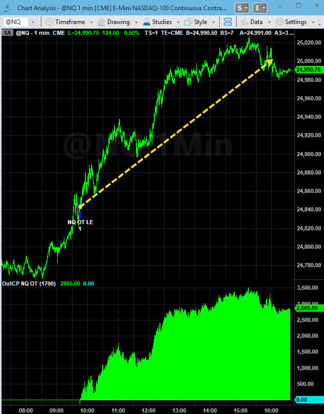 Trading System Signals on 09-22-2025