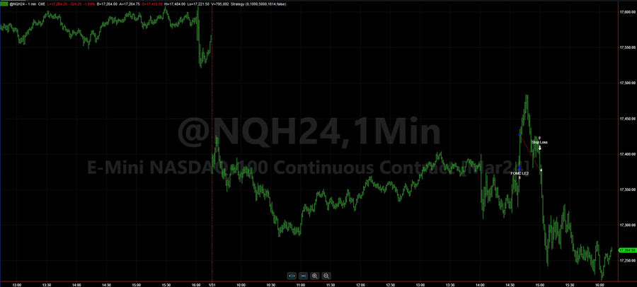 Live Trading System Signals on 01/31/2024 & Monthly Portfolio Results