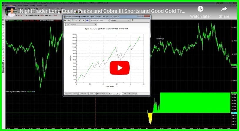 April 3, 2020 – Long and Shorts in Gold and Stock Index Futures