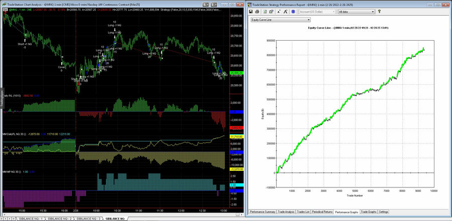 Introducing Sibilance E-mini Nasdaq Portfolio Money Management Algorithm - Special Offer