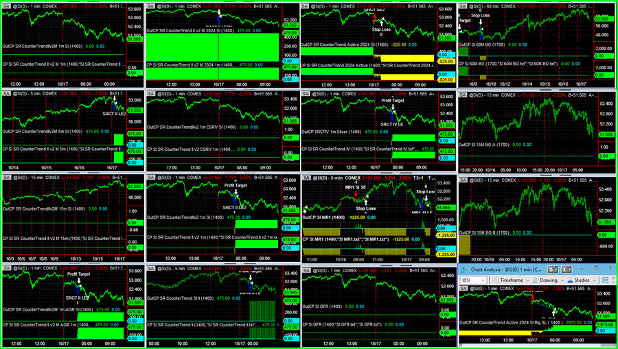 Nice Early Gains in Silver Futures