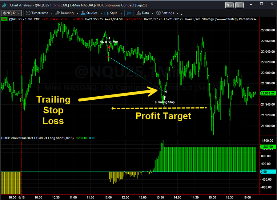 Live Trading System Signals on 06/18/2025