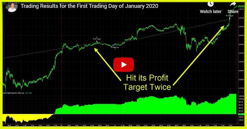 First Trading Session of 2020 Results