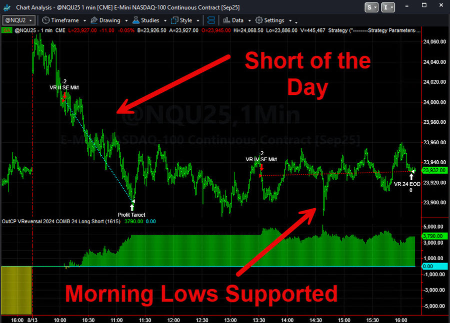 Trading System Signals on 08/13/2025