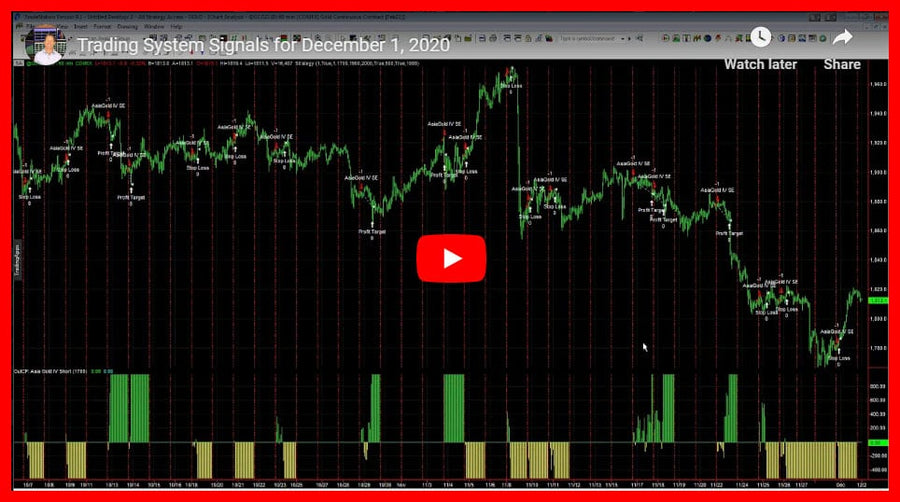 Daily Trading System Results 12-01-2020