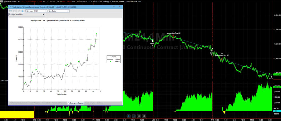 Live Trading System Signals on 04/19/2024