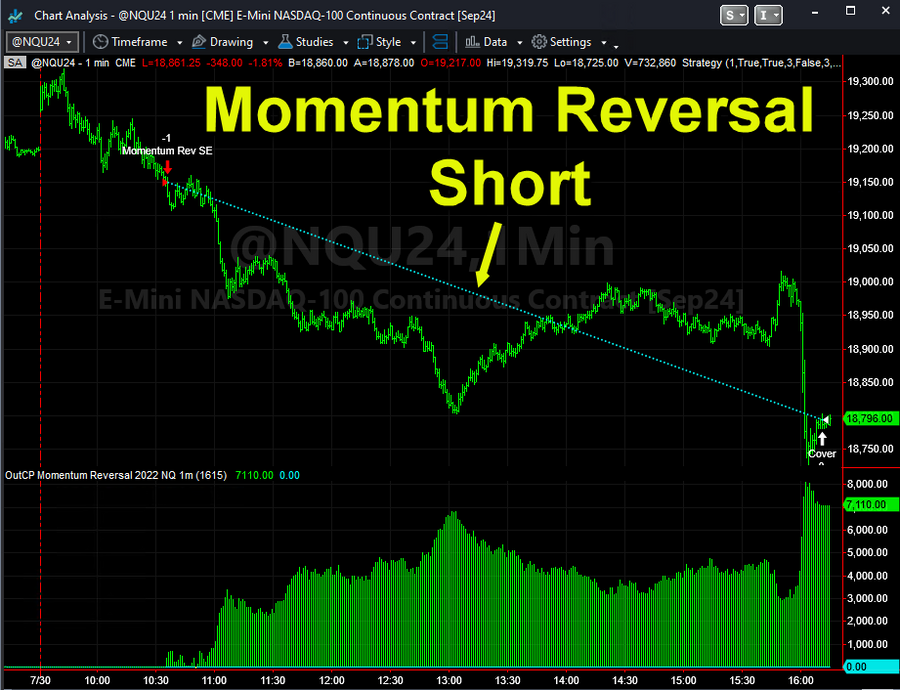 Live Trading System Signals on July 30, 2024