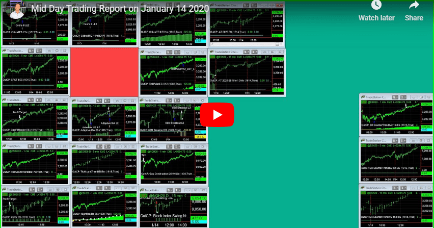 January 14, 2020 Mid Day Trading Report