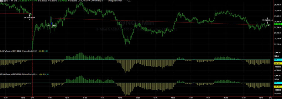 Live Trading System Signals on 02/11/2025