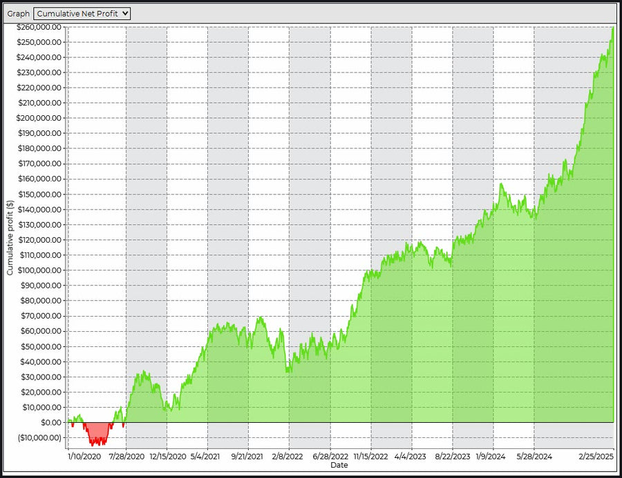 New Strategy Release SR CT Breakout NQ