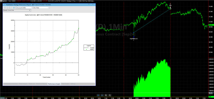 Silver Futures GFR Trading System