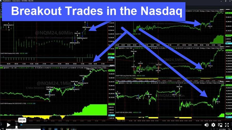 Strong Gains in the Portfolios Today with Live Results on April 11, 2024