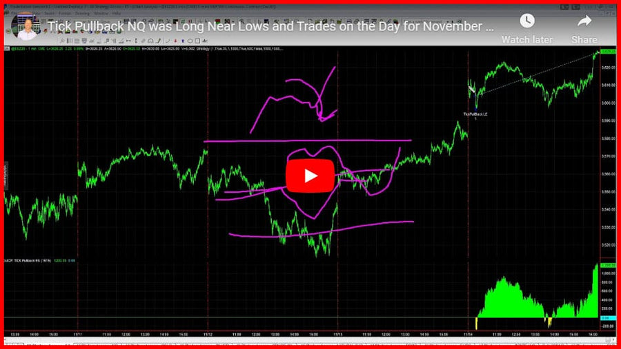 Daily Trading System Results 11-16-2020