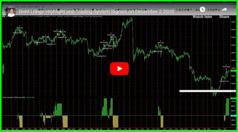 Daily Trading System Results 12-02-2020