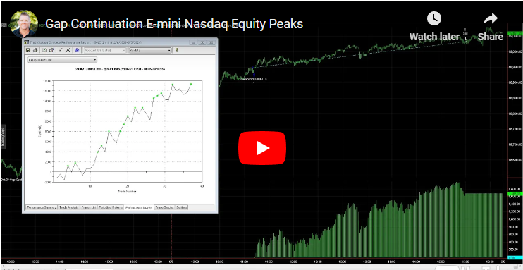 Equity Peaks in Gap Continuation E-mini Nasdaq