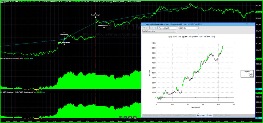 Stock Index Portfolio 18 Latest Trades and Bitcoin, Copper, Silver, Gold Setups