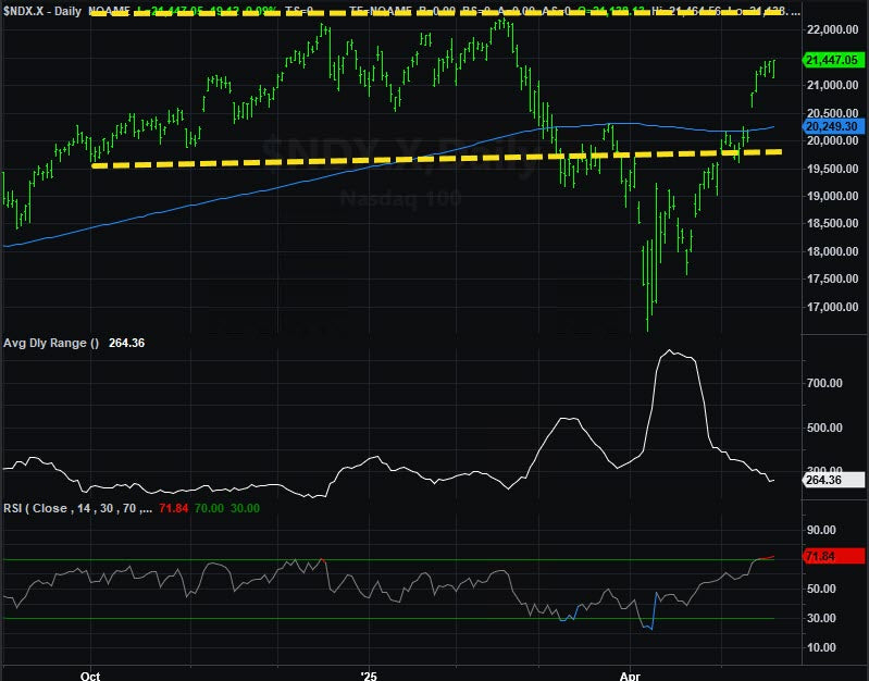 Live Trading System Signals on 05/19/2025