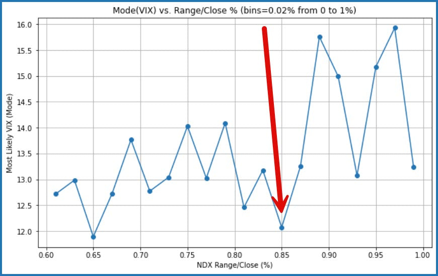 Live Trading System Signals on 05/16/2025